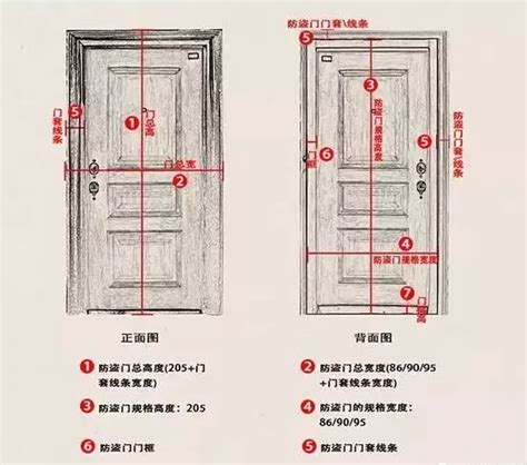 門 寬|【門 大小】快筆記！超實用門的大小尺寸指南：房門。